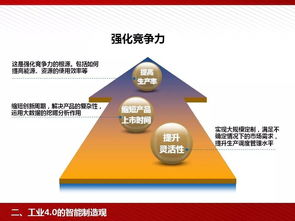 工業(yè)4.0浪潮下的智能制造 計(jì)算機(jī)軟件技術(shù)開發(fā)的革新與應(yīng)用