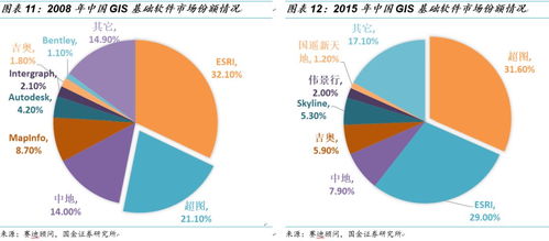 超圖軟件 GIS明珠，技術(shù)驅(qū)動(dòng)下的新機(jī)遇與未來